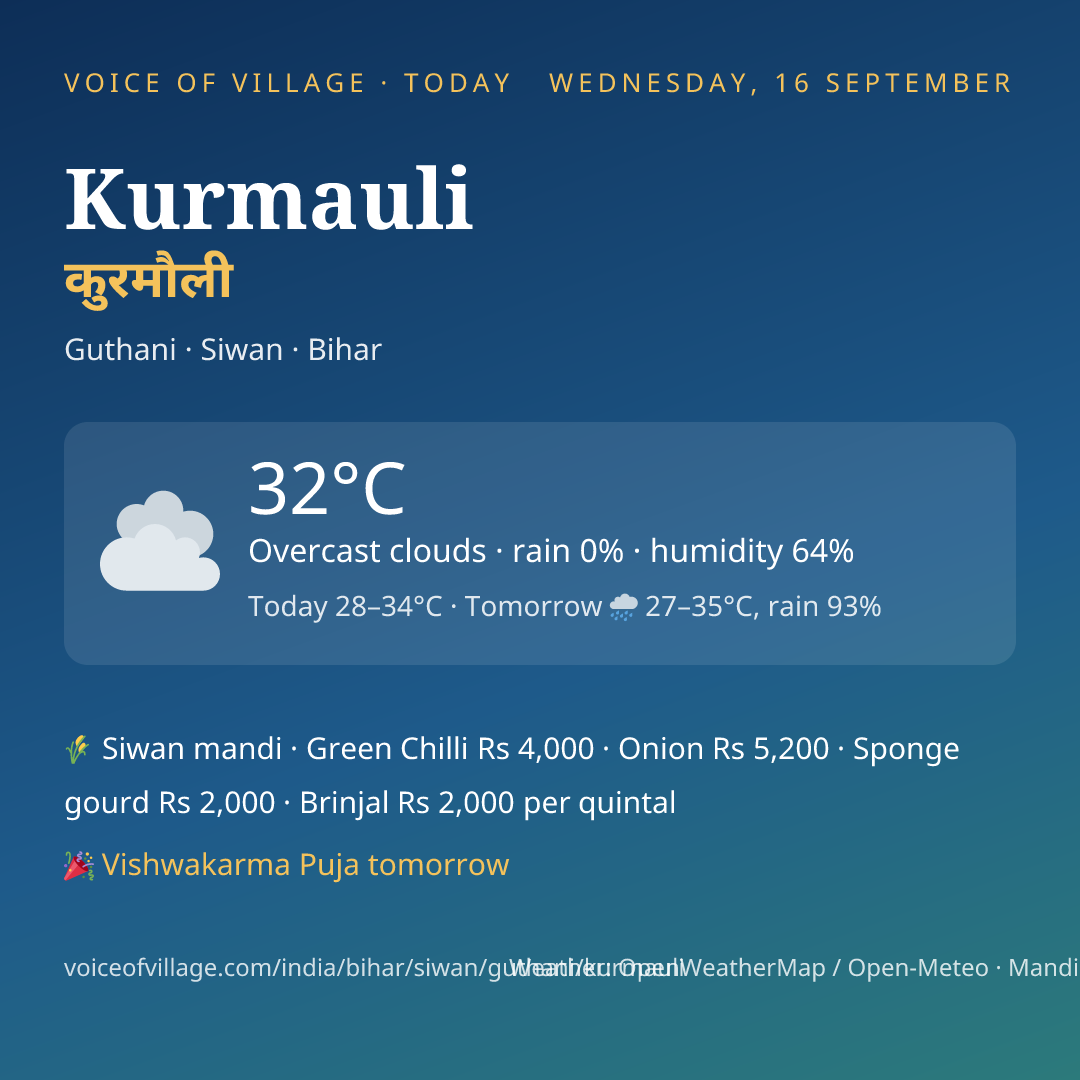 Kurmauli today