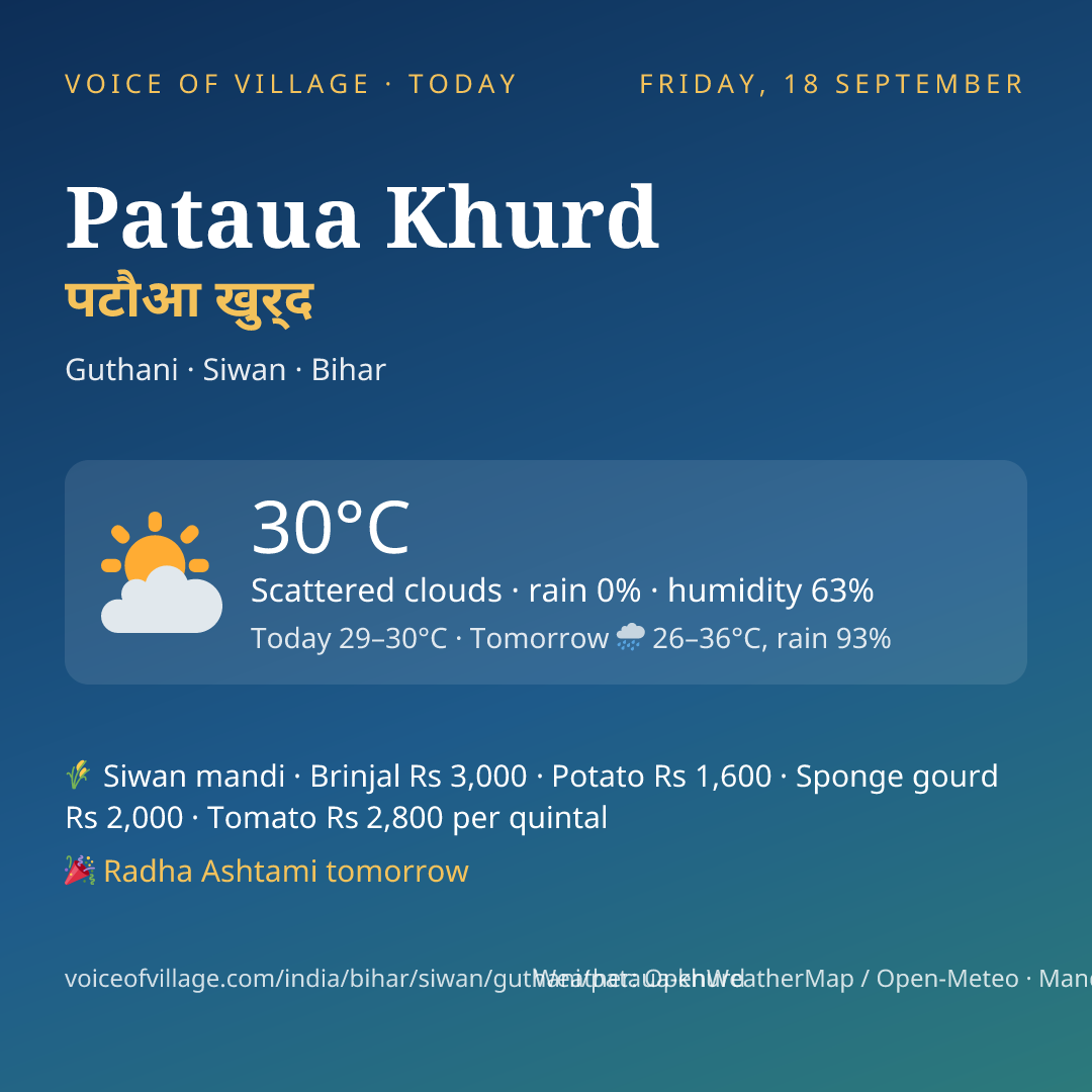 Pataua Khurd today