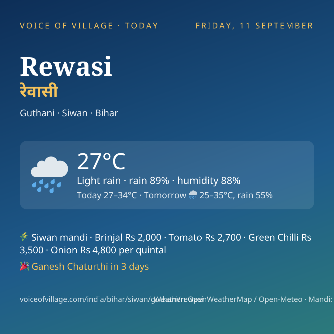 Rewasi today