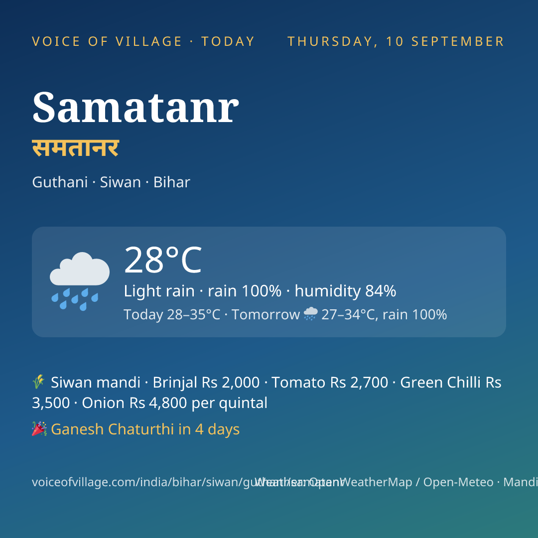 Samatanr today