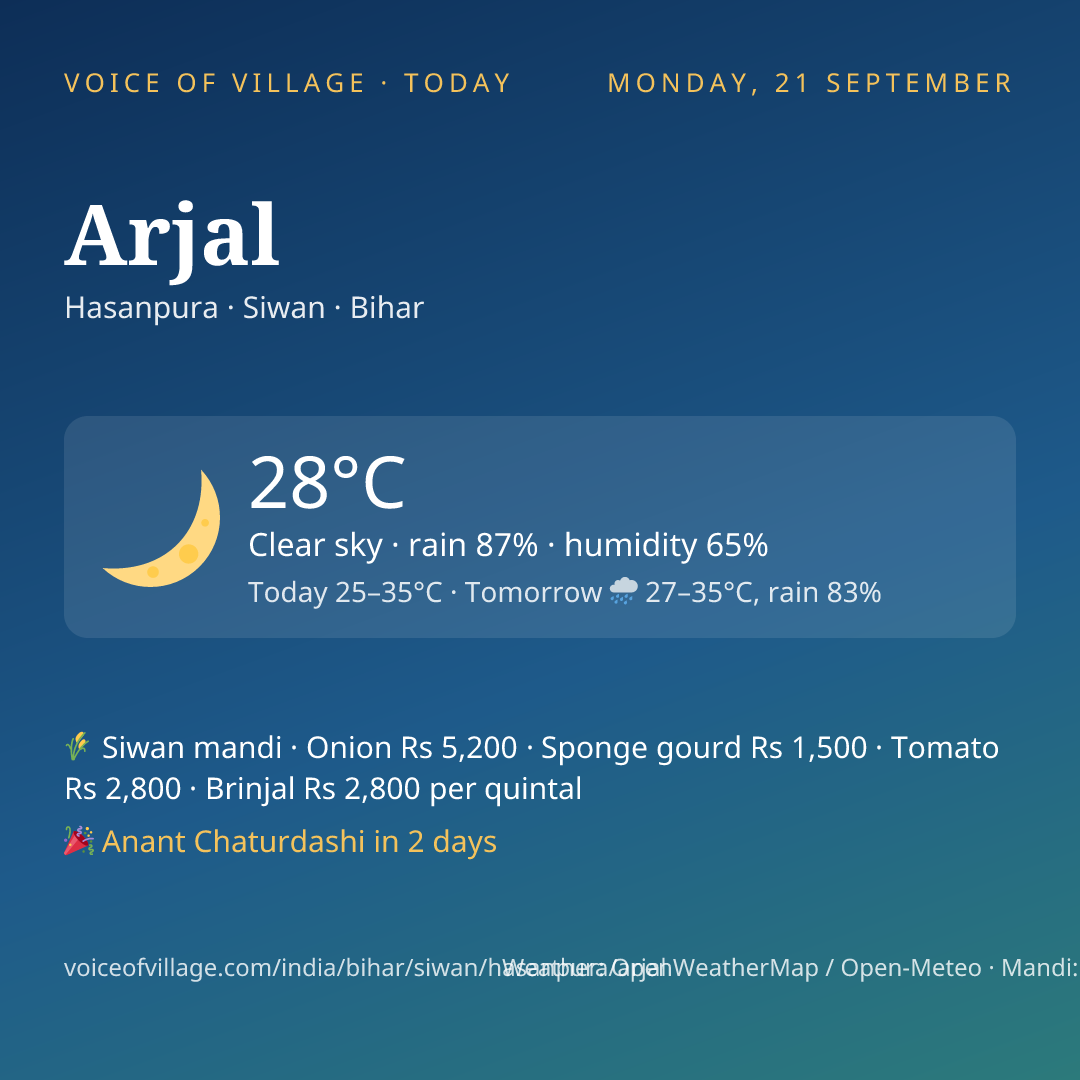 Arjal today