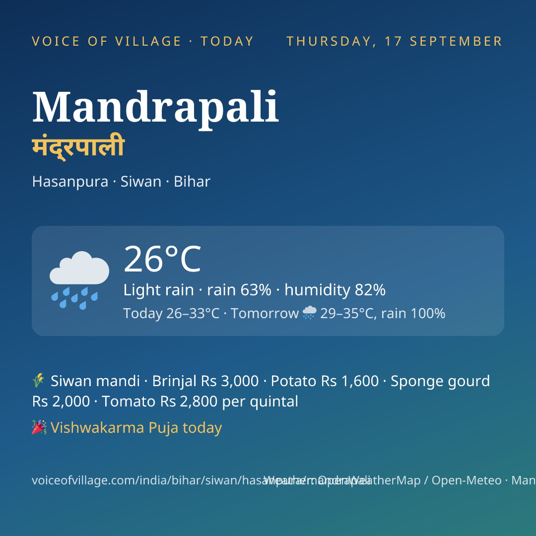 Mandrapali today