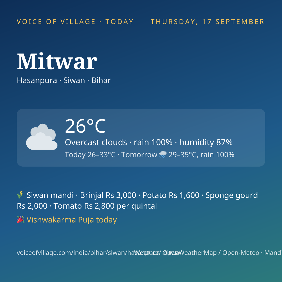 Mitwar today