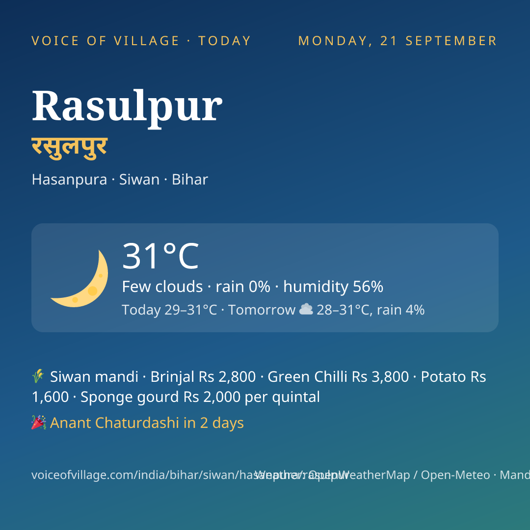 Rasulpur today