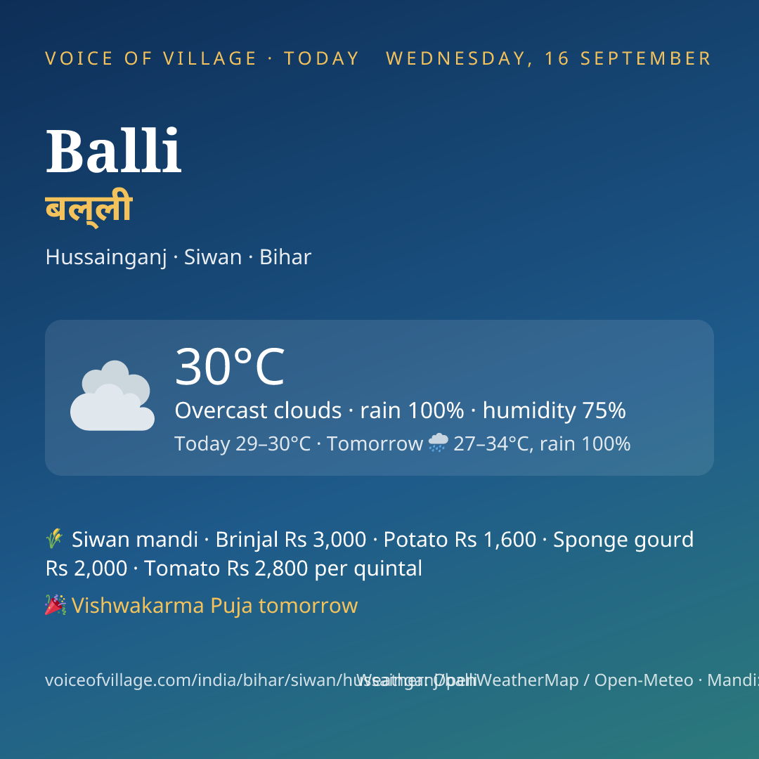Balli today