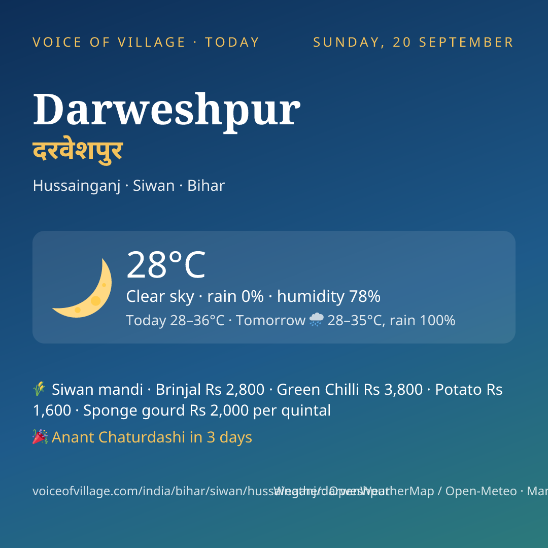 Darweshpur today