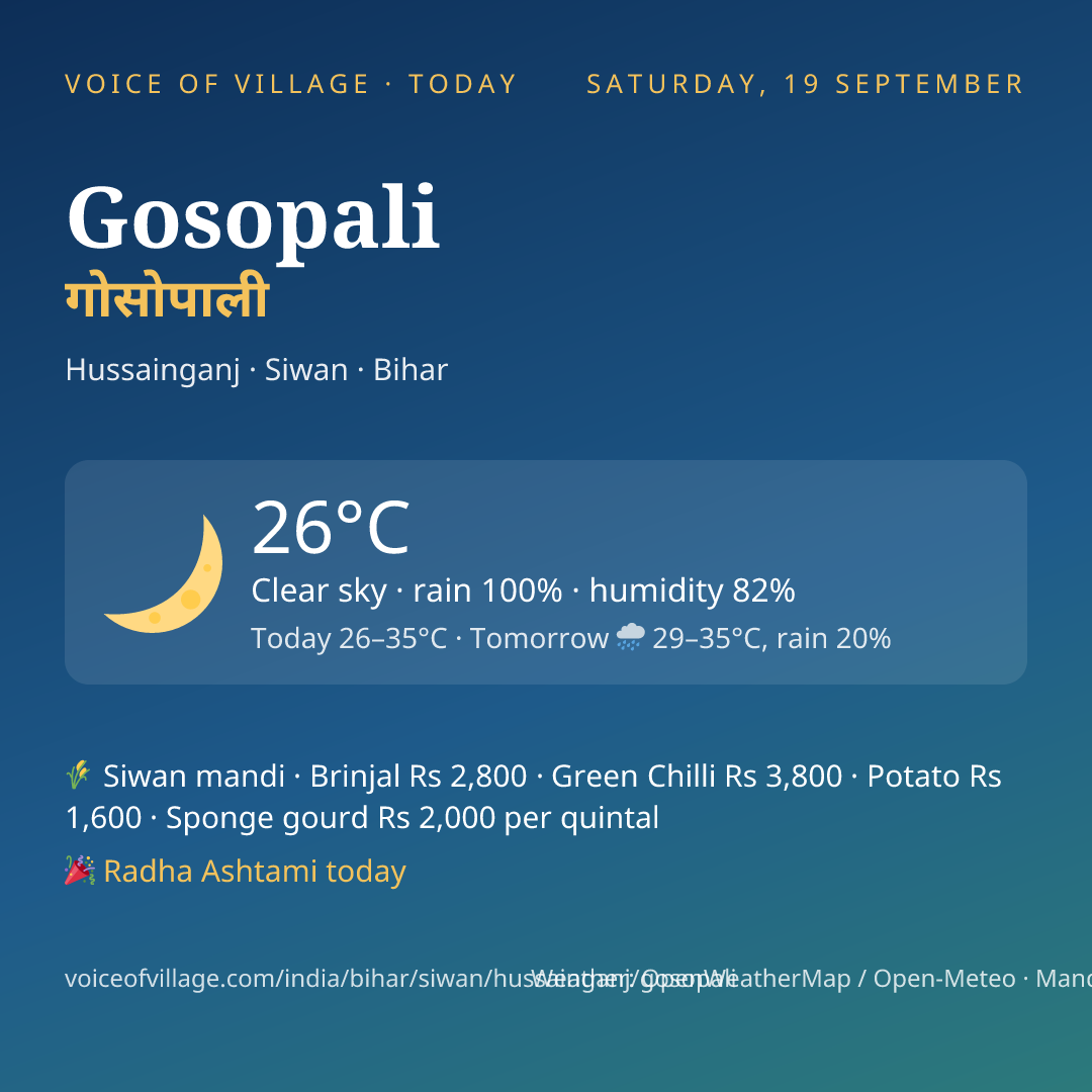 Gosopali today
