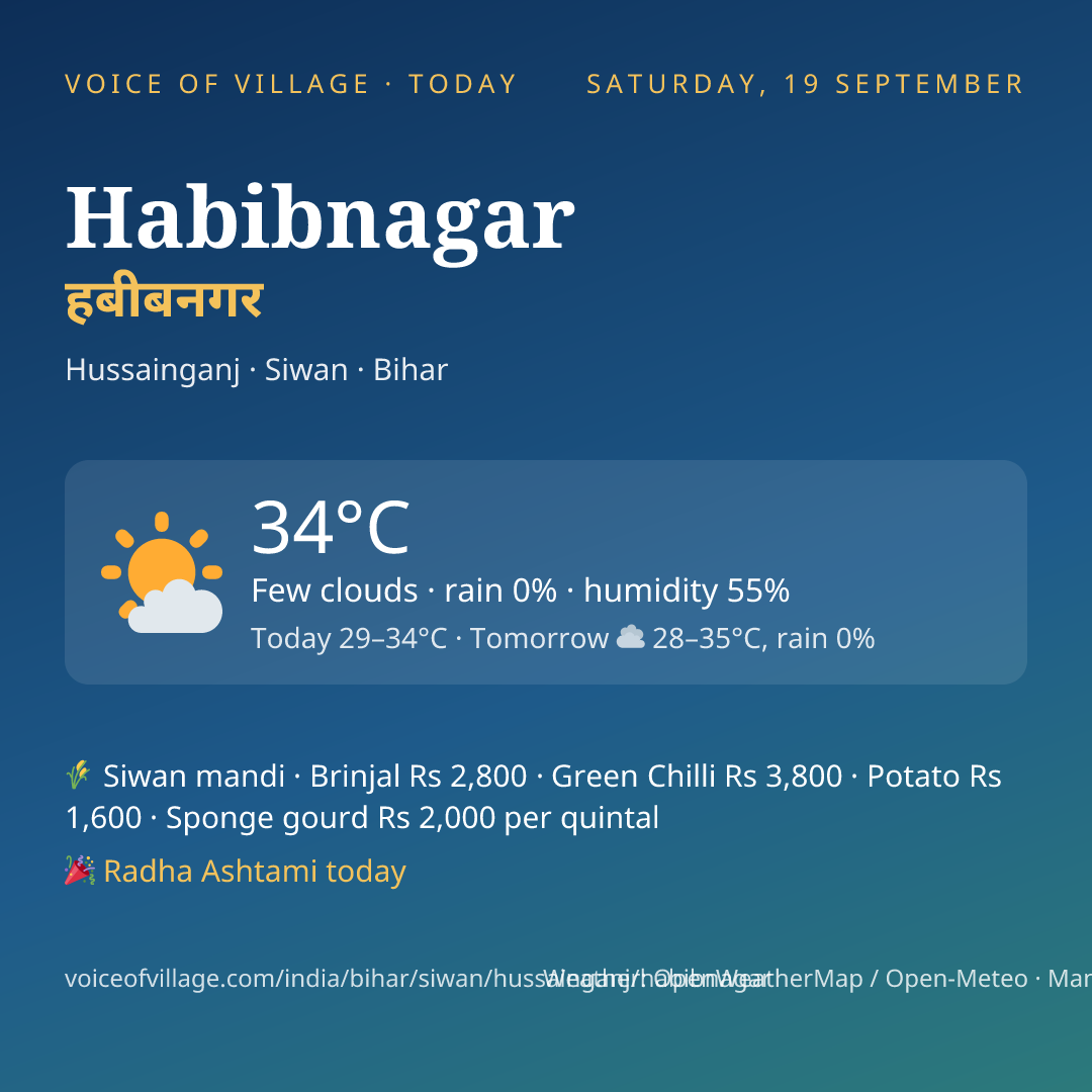 Habibnagar today