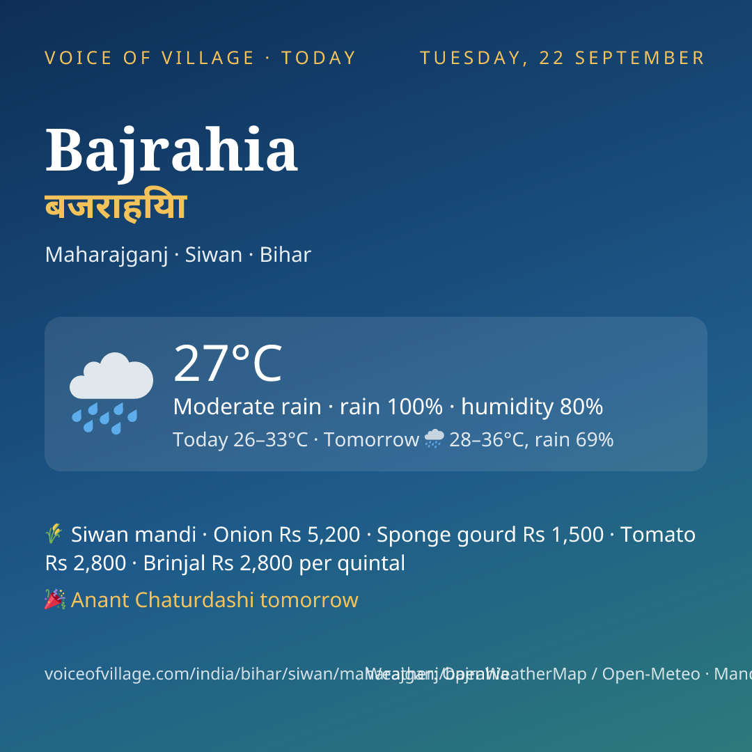 Bajrahia today