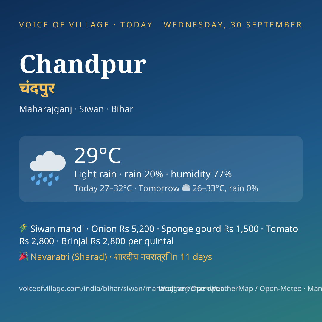 Chandpur today