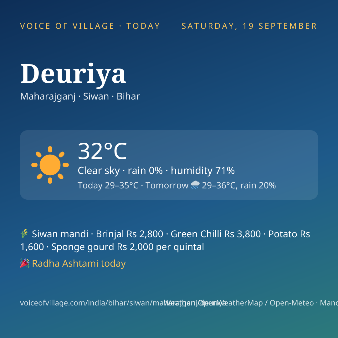 Deuriya today