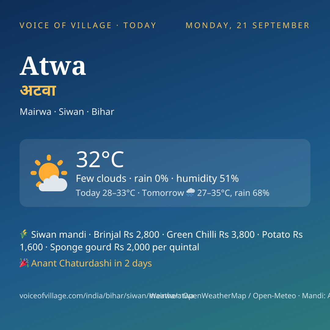 Atwa today