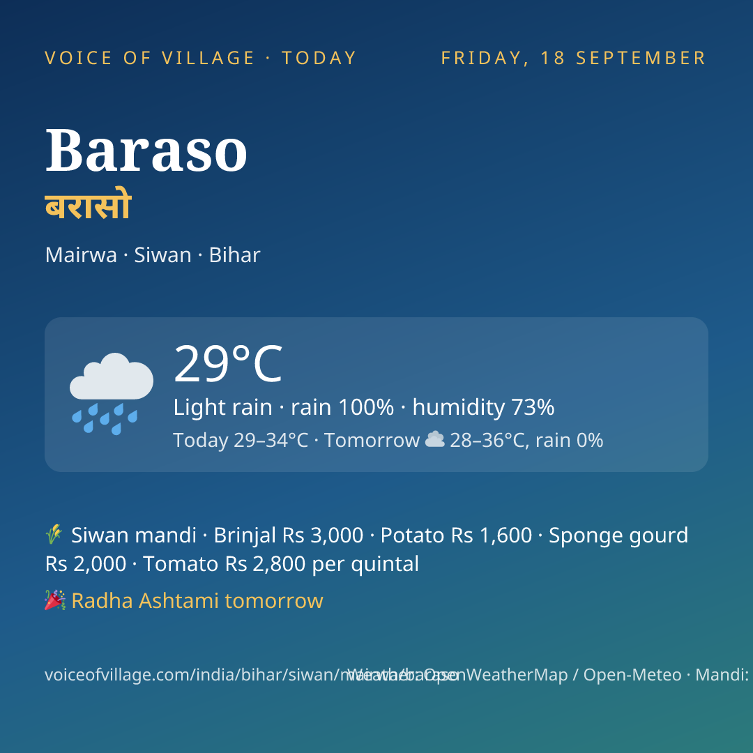 Baraso today
