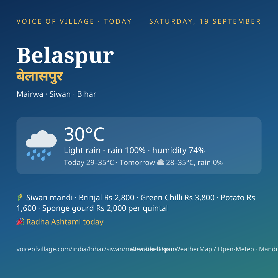 Belaspur today