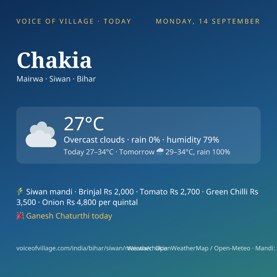 Chakia today