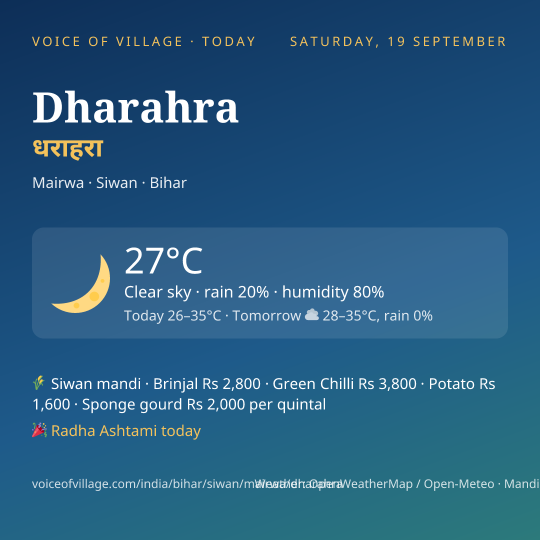 Dharahra today