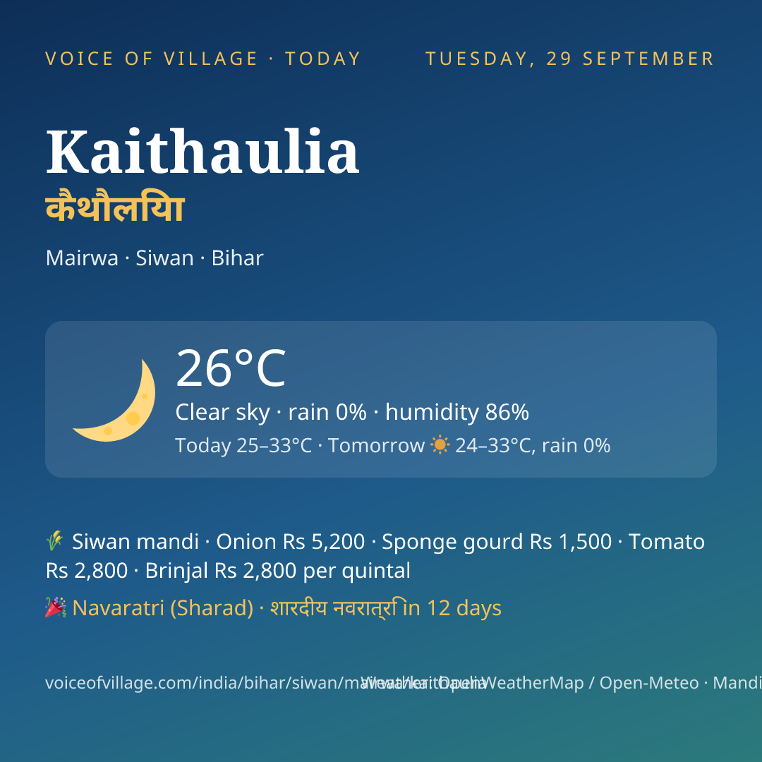 Kaithaulia today