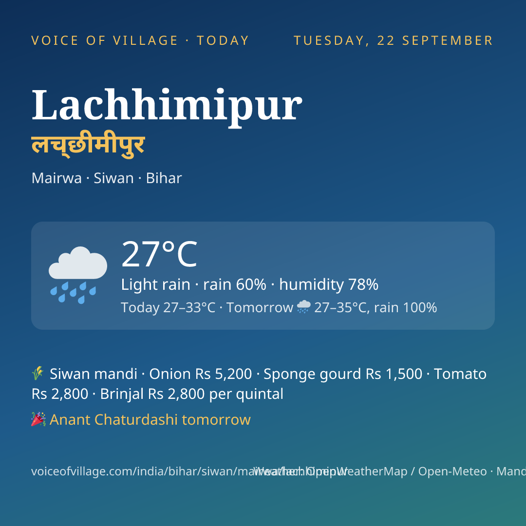 Lachhimipur today