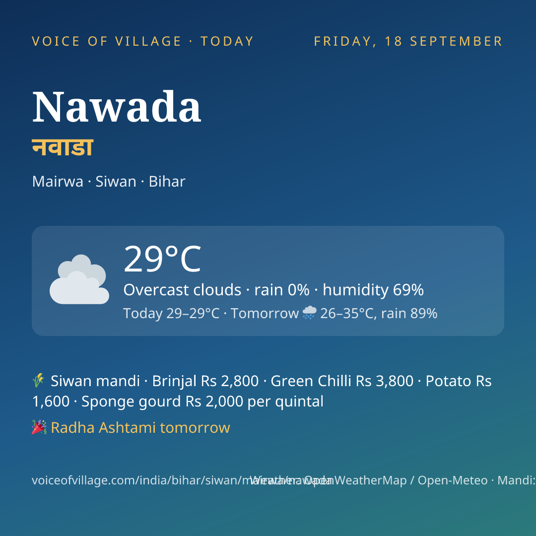 Nawada today