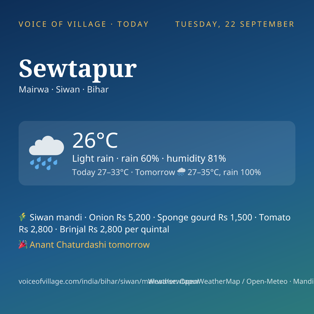 Sewtapur today