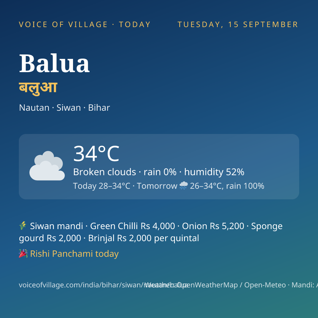 Balua today