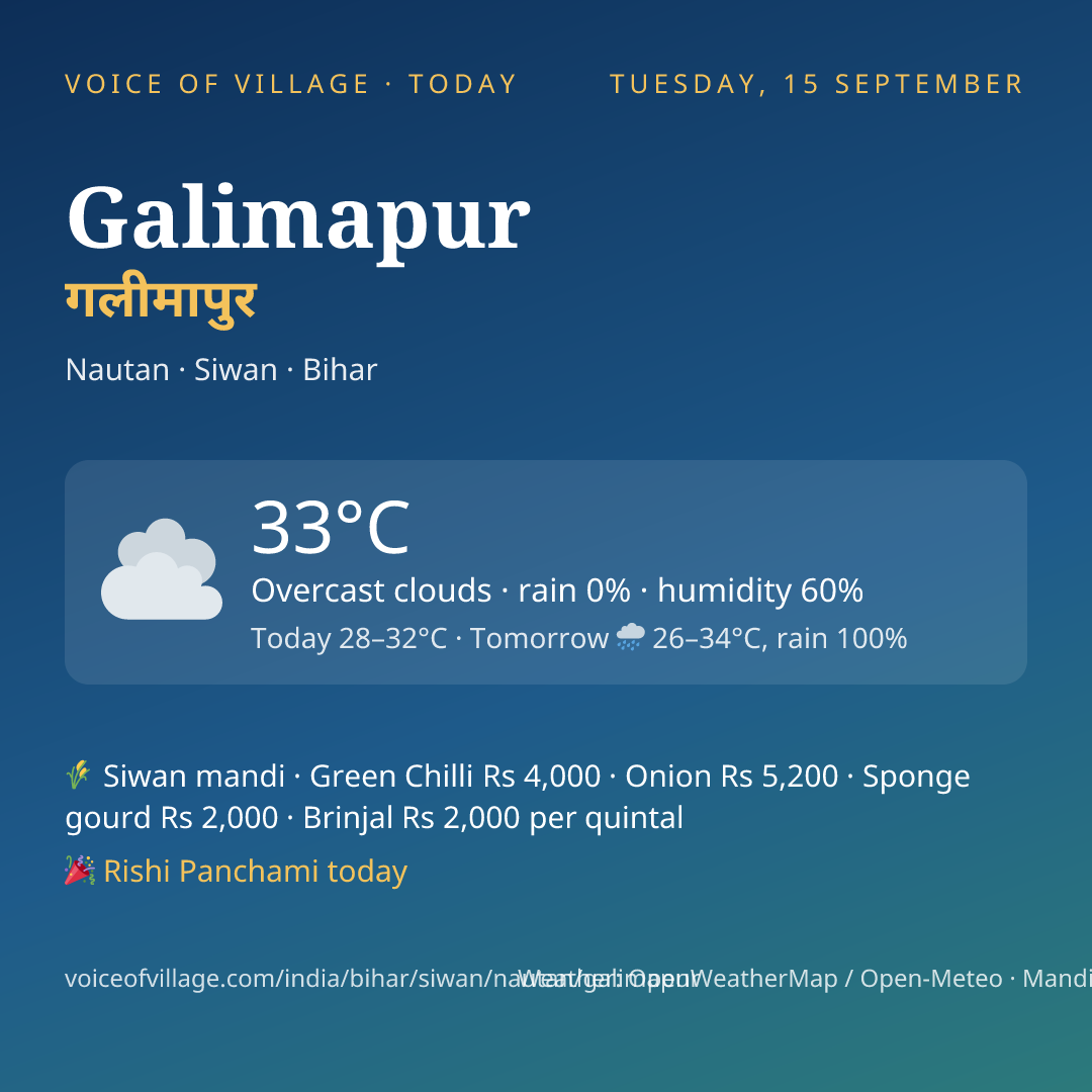 Galimapur today