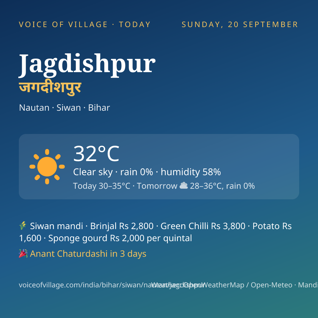 Jagdishpur today