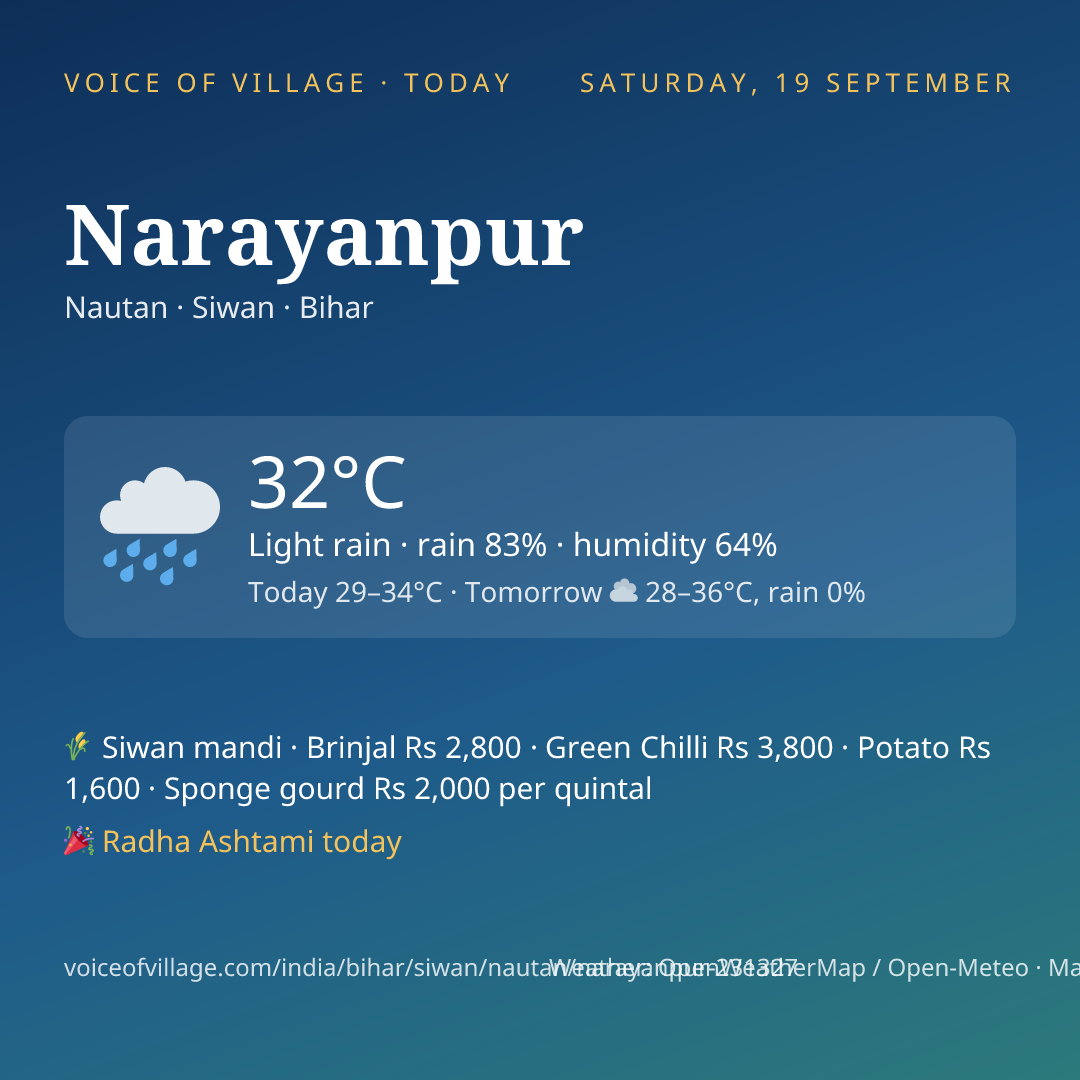 Narayanpur today