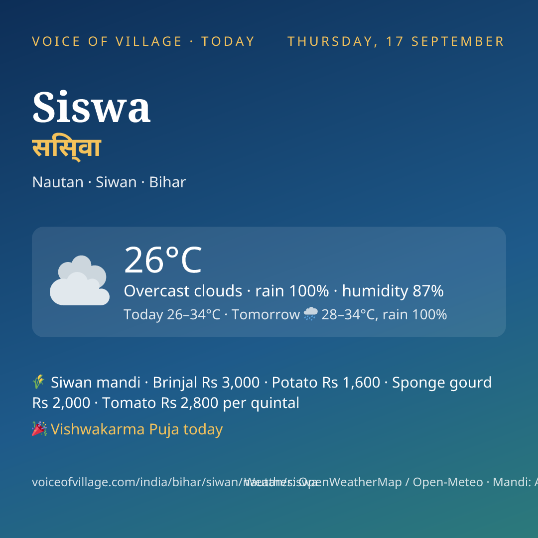Siswa today