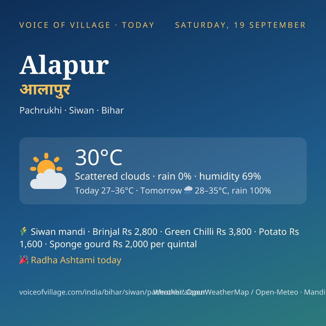 Alapur today