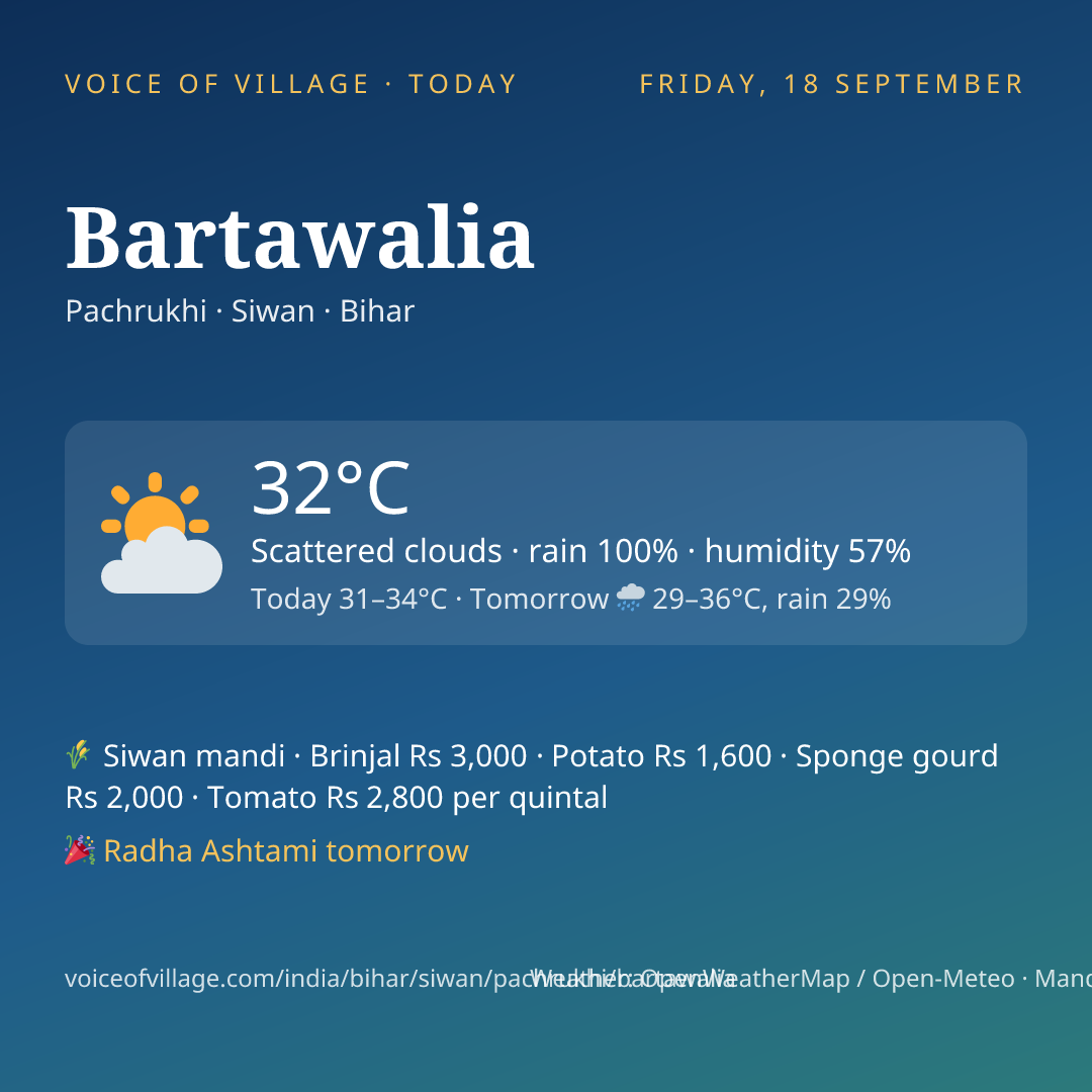 Bartawalia today