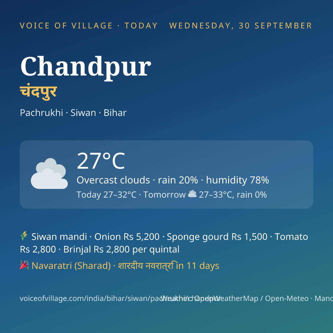 Chandpur today