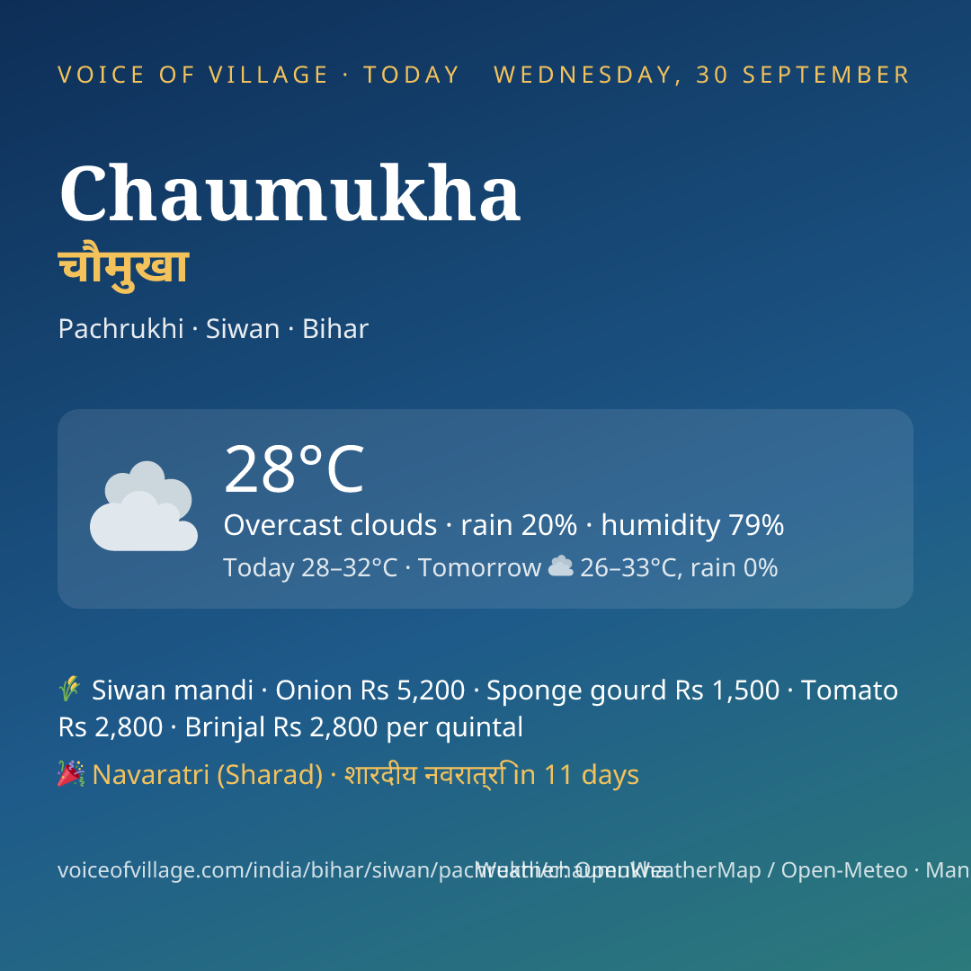 Chaumukha today