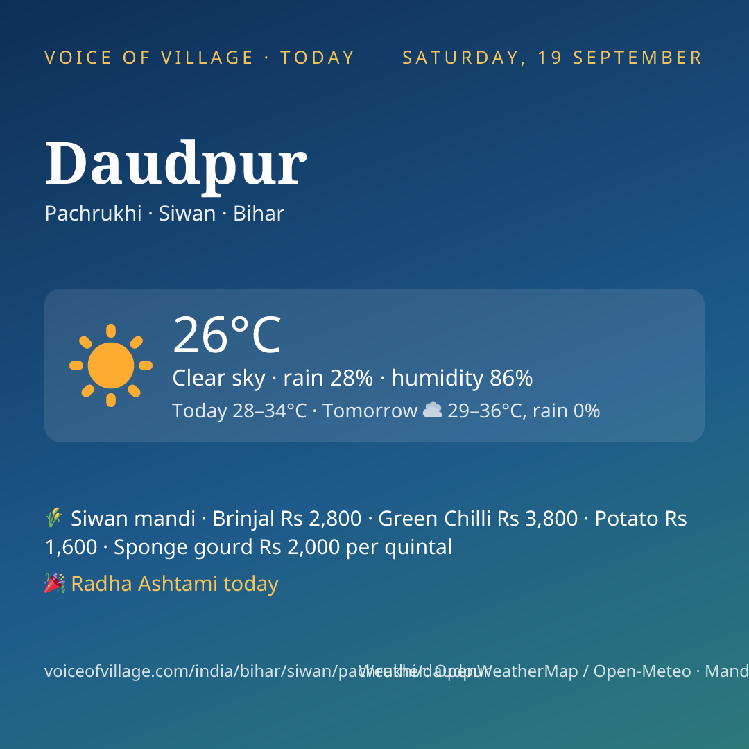 Daudpur today