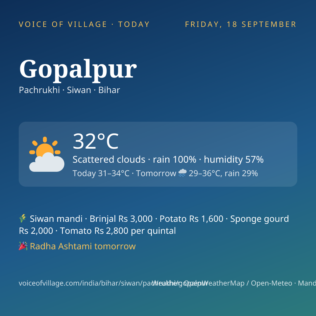 Gopalpur today