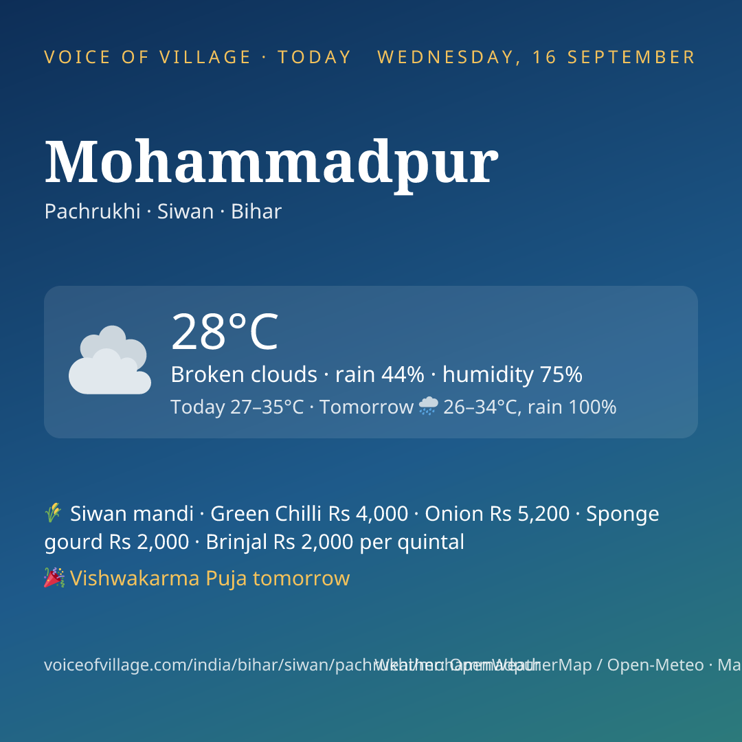Mohammadpur today