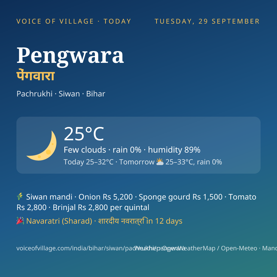 Pengwara today