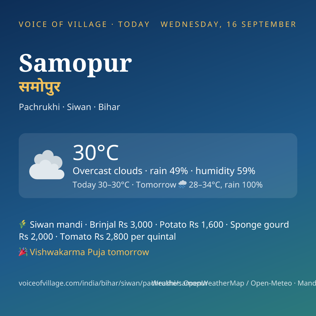 Samopur today