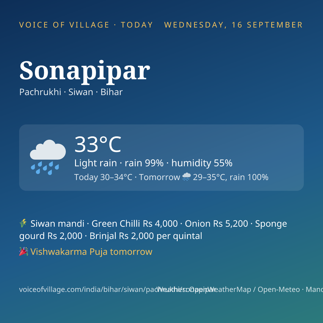 Sonapipar today
