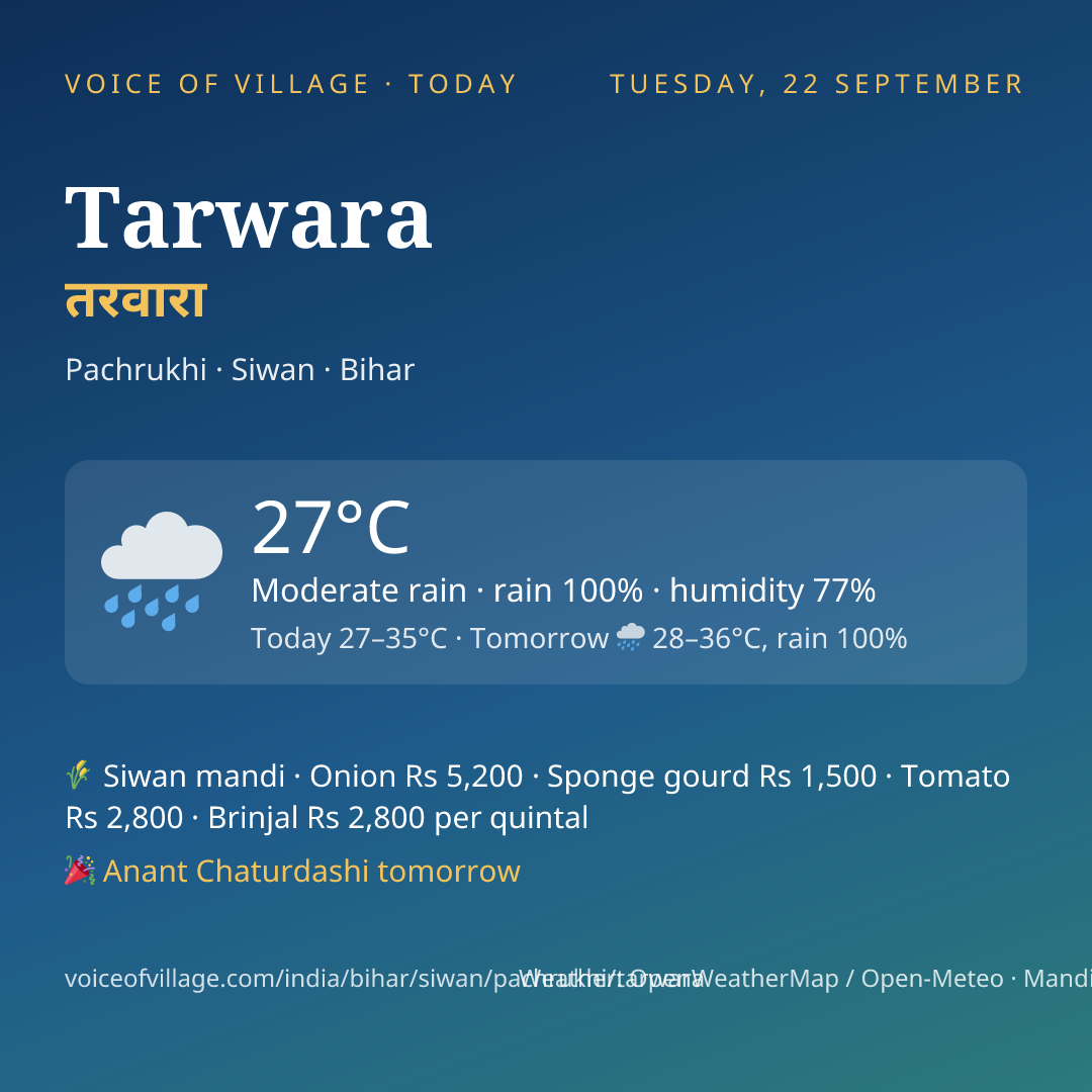 Tarwara today