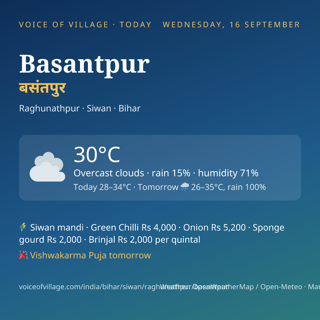 Basantpur today