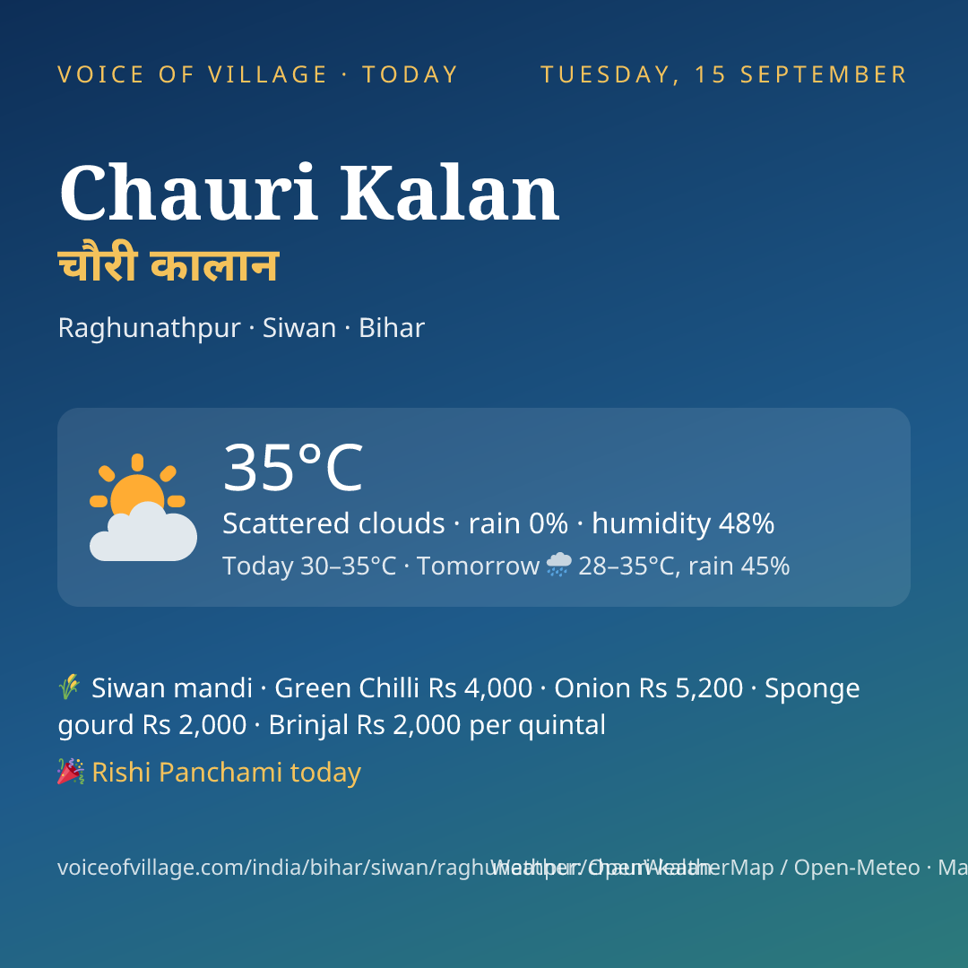 Chauri Kalan today