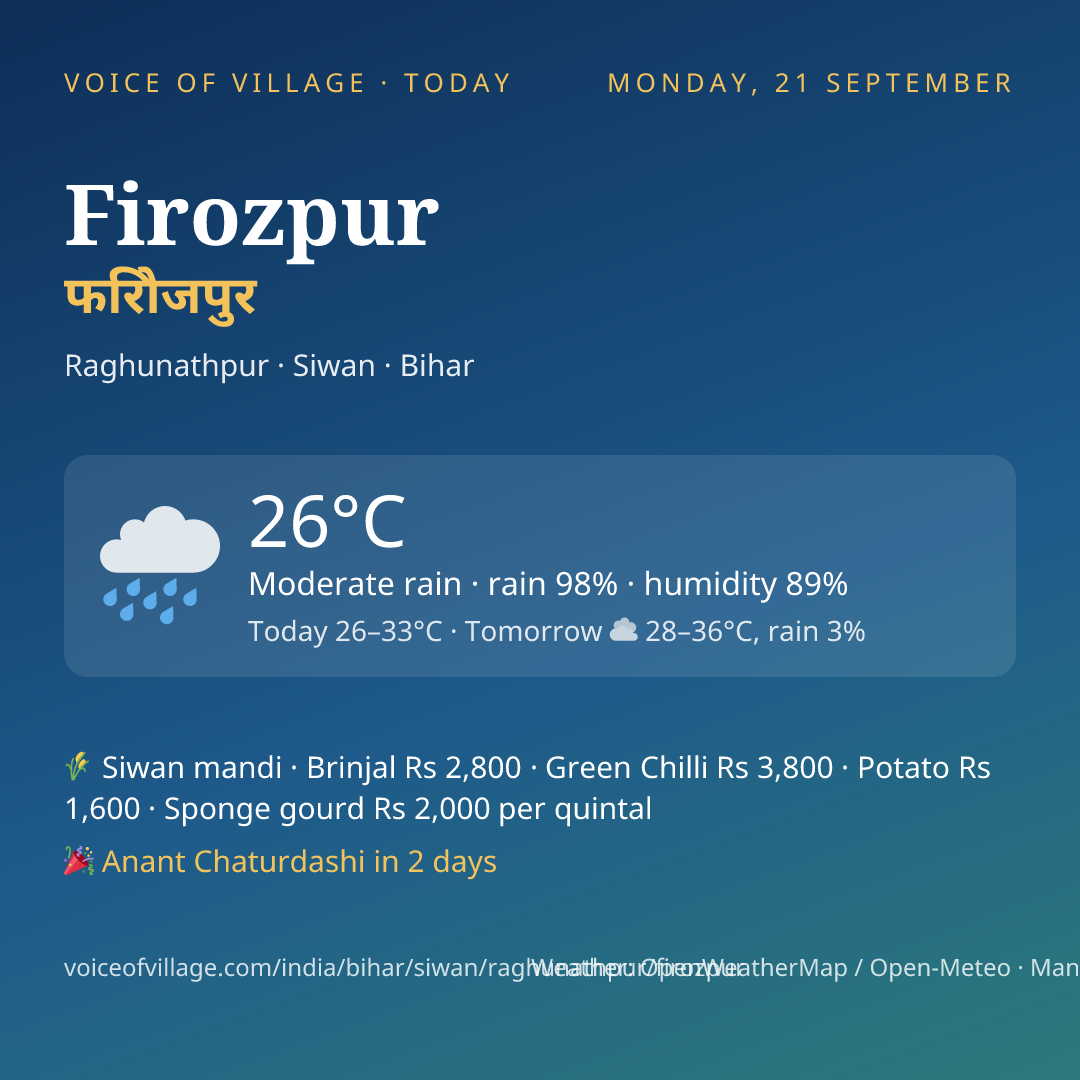 Firozpur today