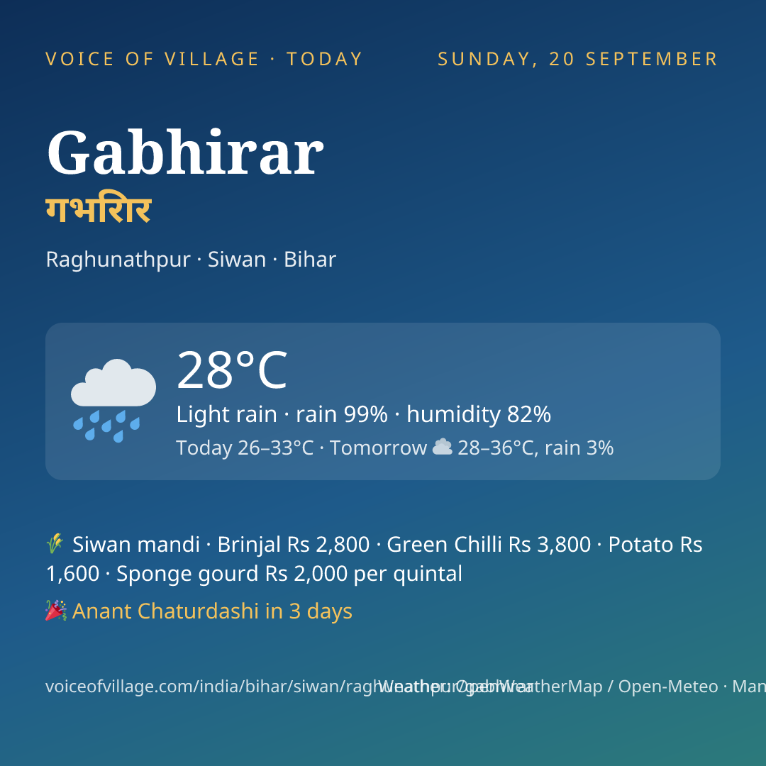 Gabhirar today