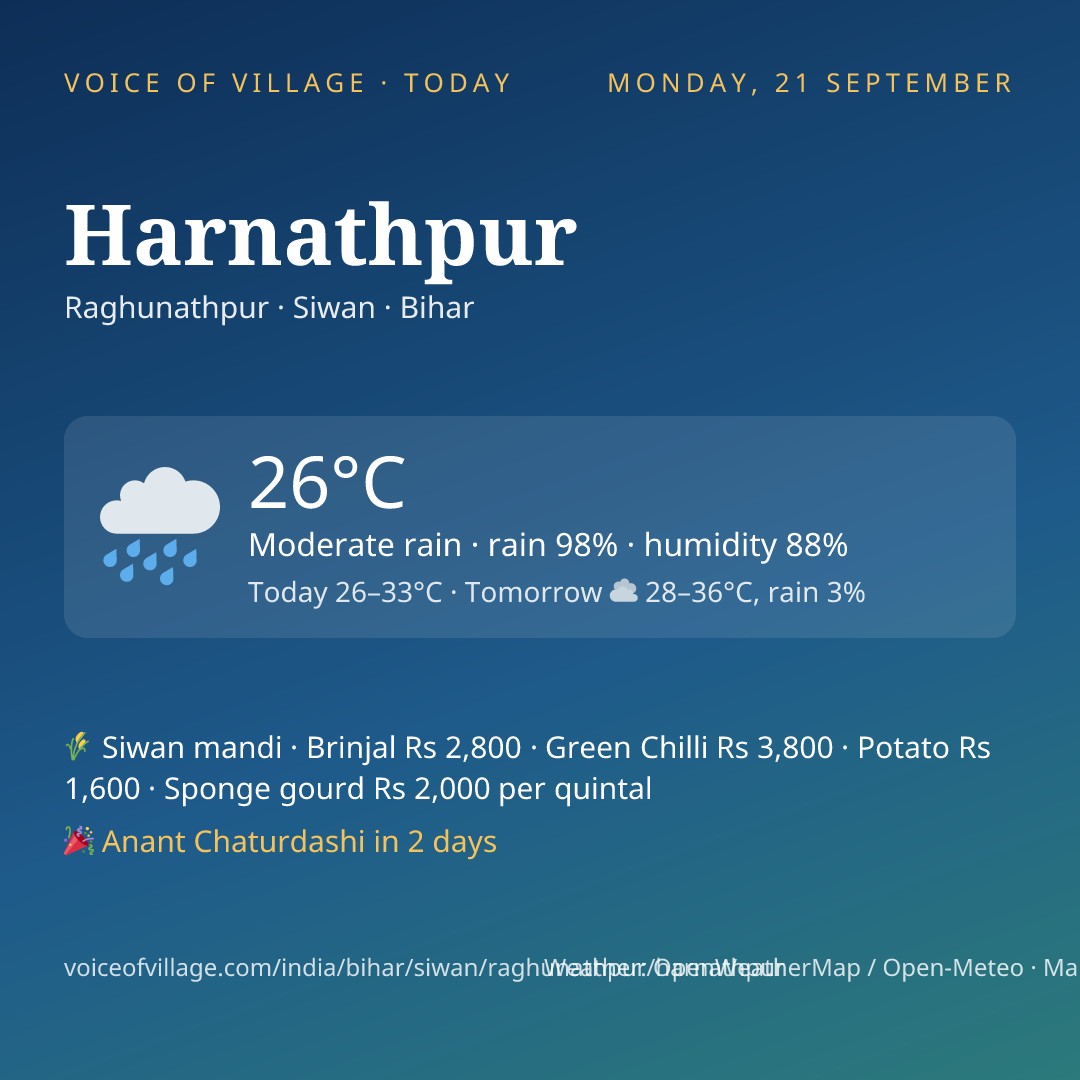 Harnathpur today
