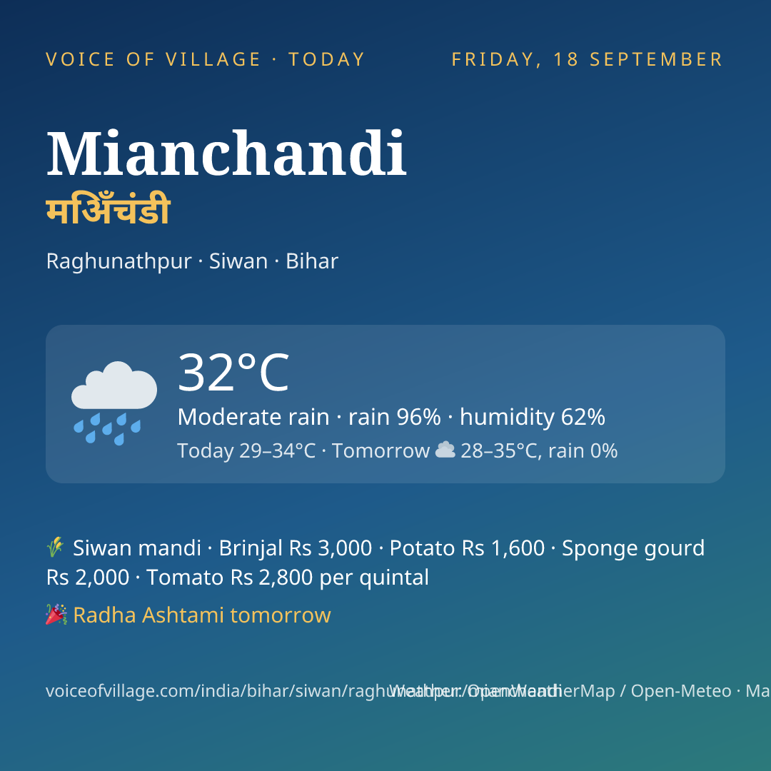 Mianchandi today