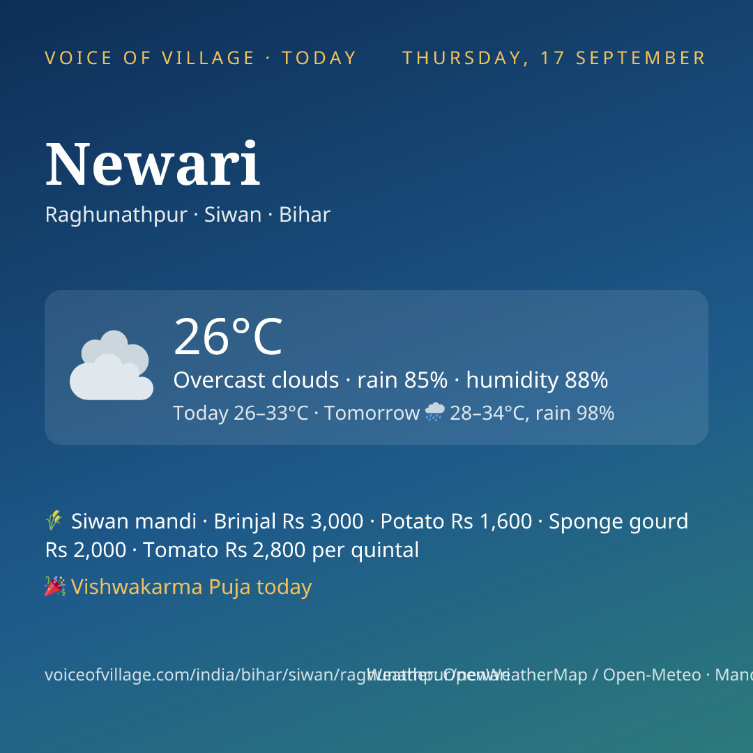 Newari today
