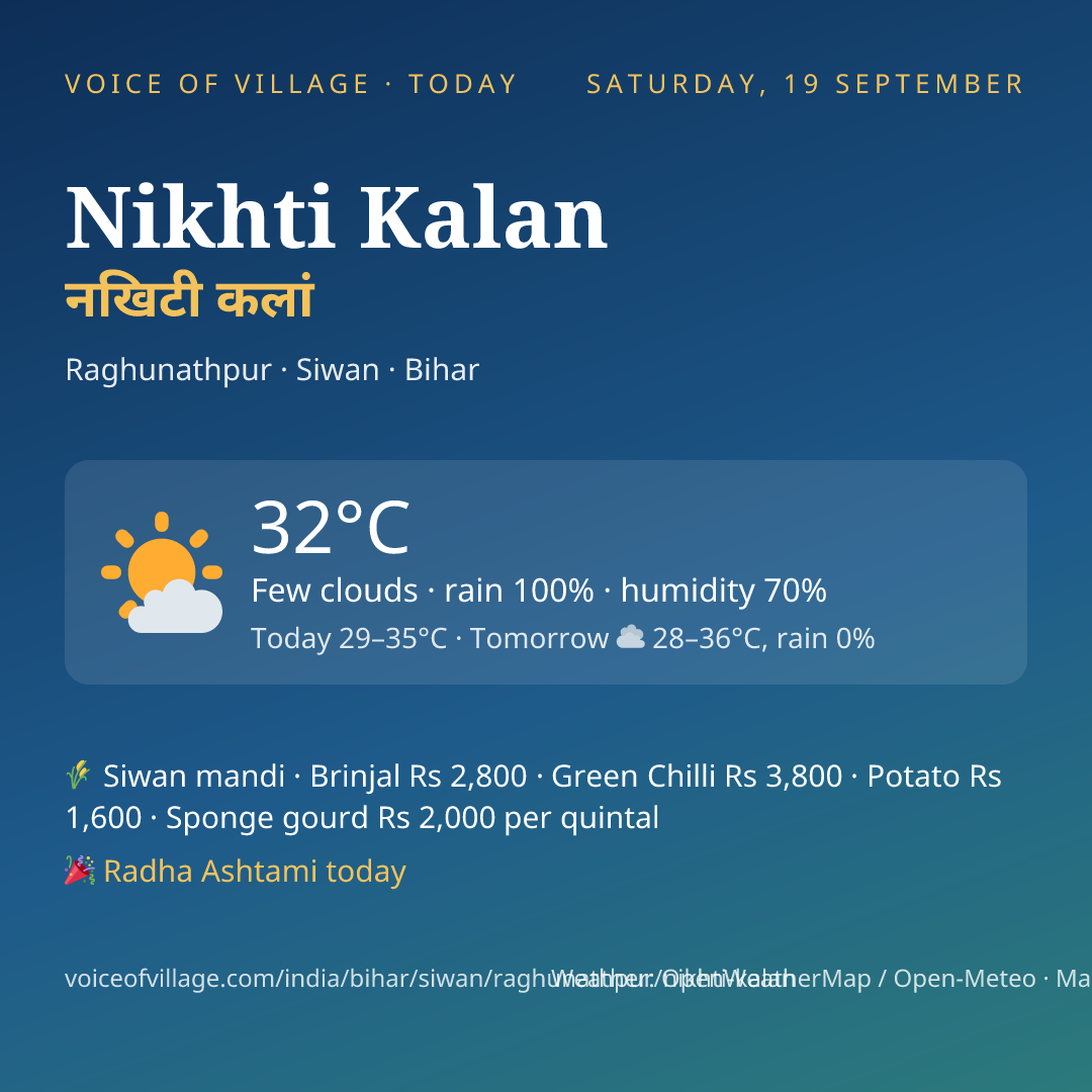 Nikhti Kalan today