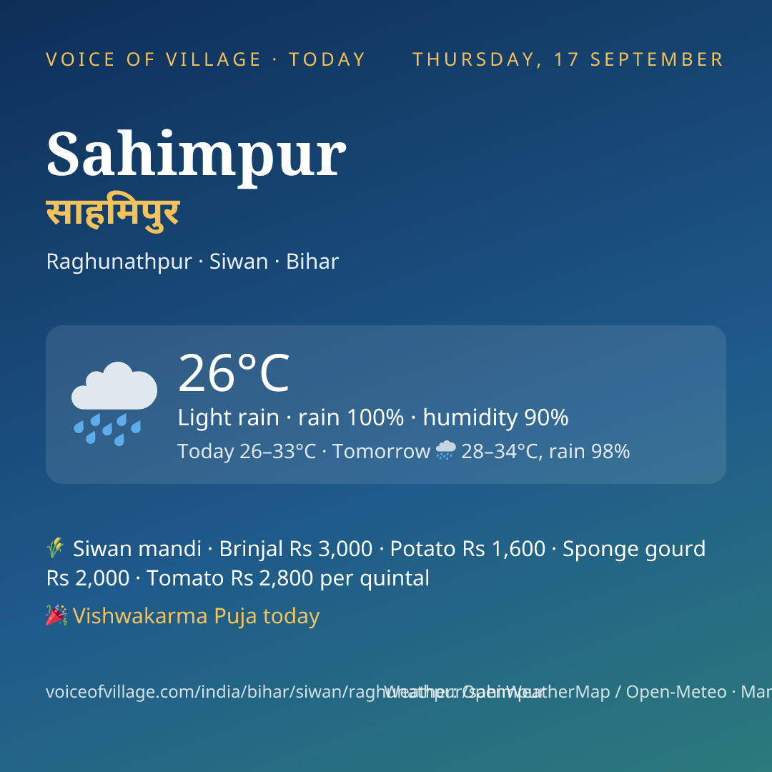Sahimpur today