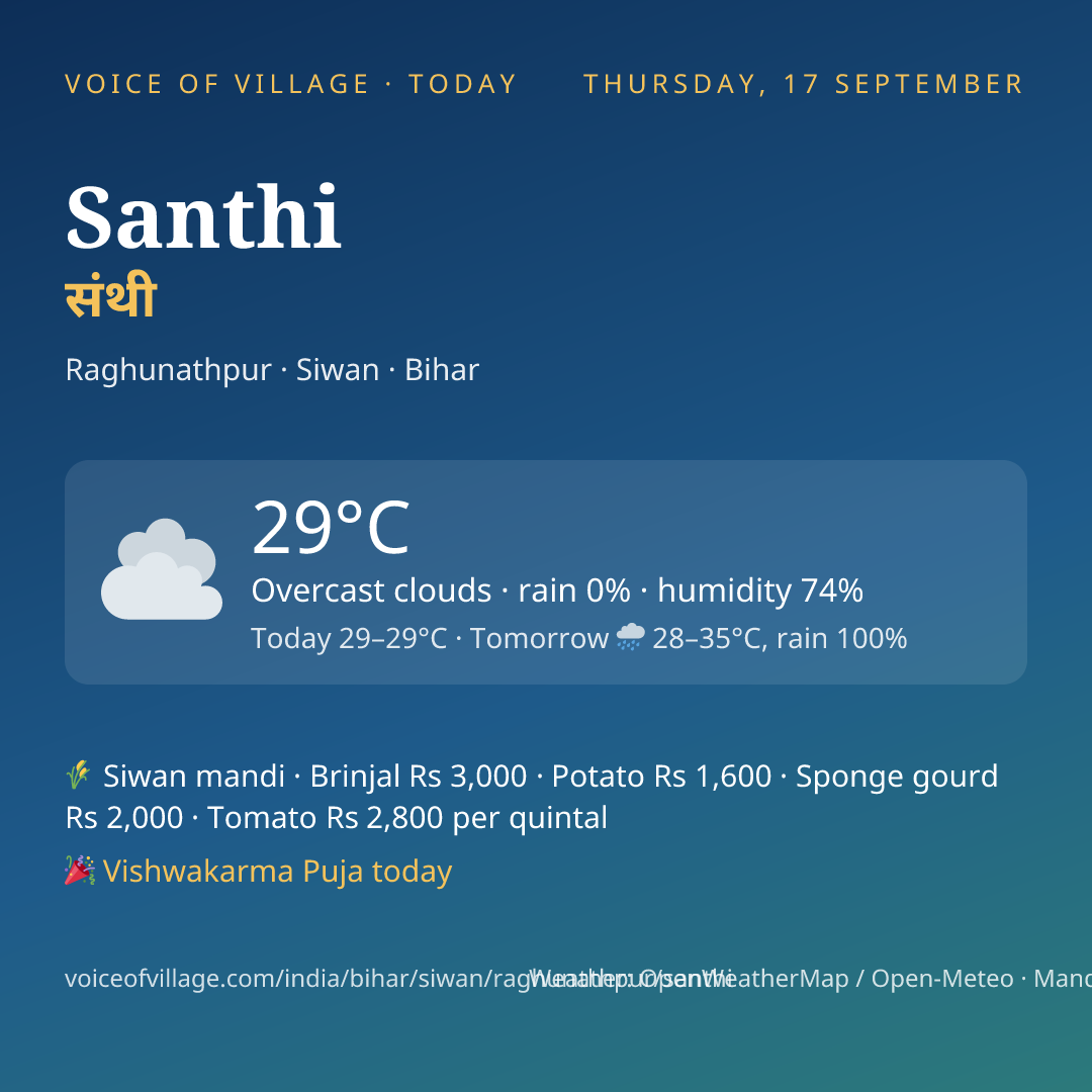 Santhi today